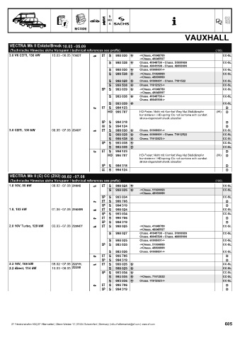 Catalogs auto parts for car and truck