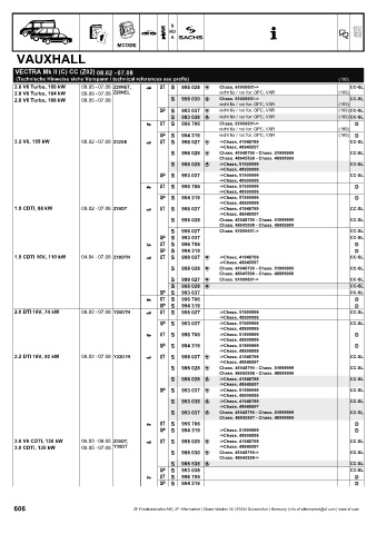 Catalogs auto parts for car and truck