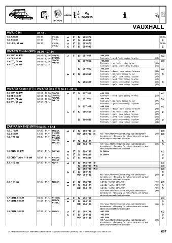 Catalogs auto parts for car and truck