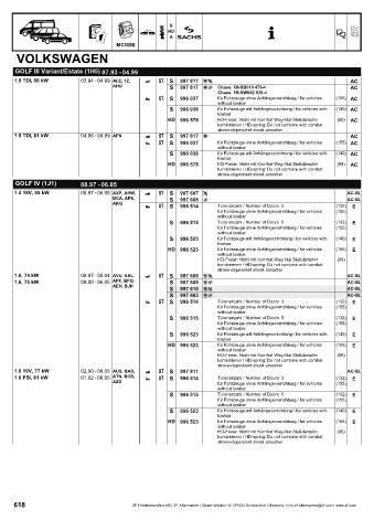 Catalogs auto parts for car and truck