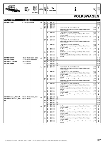 Catalogs auto parts for car and truck