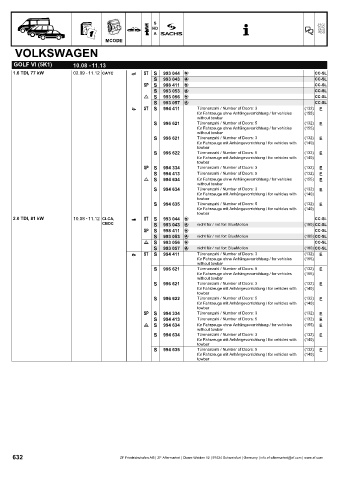 Catalogs auto parts for car and truck