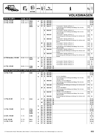 Catalogs auto parts for car and truck