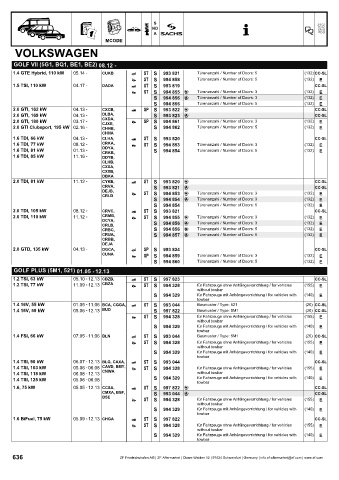 Catalogs auto parts for car and truck