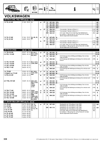 Catalogs auto parts for car and truck