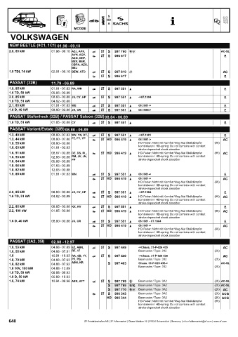 Catalogs auto parts for car and truck