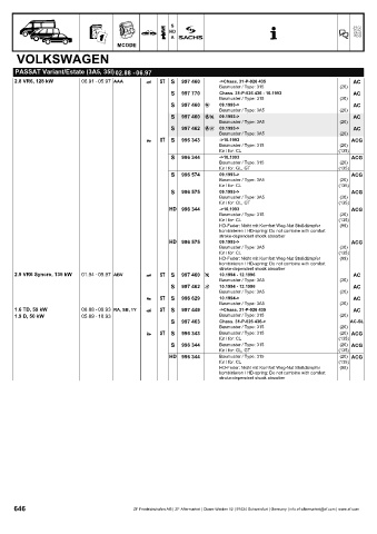 Catalogs auto parts for car and truck