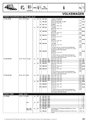 Catalogs auto parts for car and truck