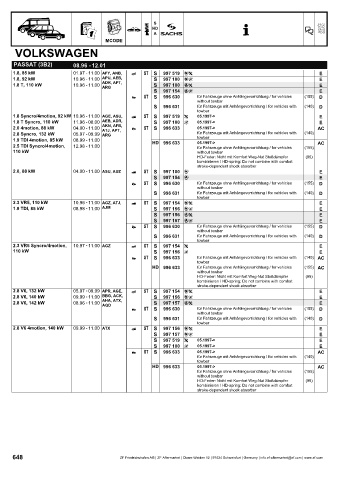 Catalogs auto parts for car and truck