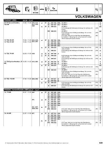 Catalogs auto parts for car and truck