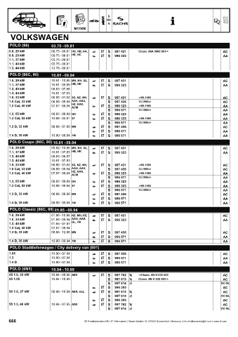 Catalogs auto parts for car and truck