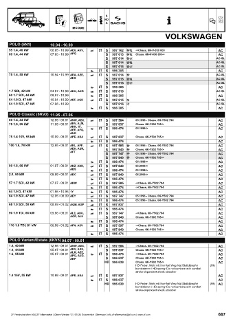 Catalogs auto parts for car and truck