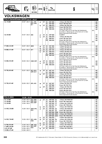 Catalogs auto parts for car and truck