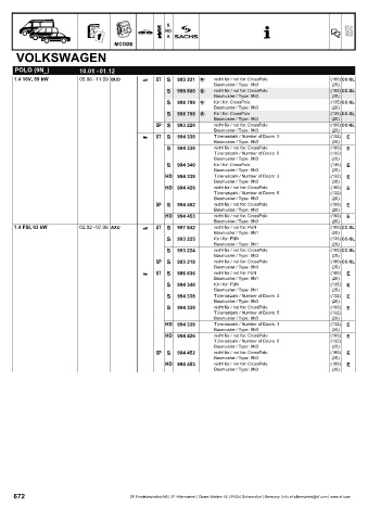 Catalogs auto parts for car and truck