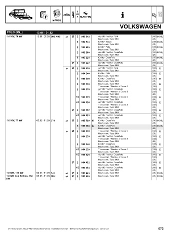 Catalogs auto parts for car and truck