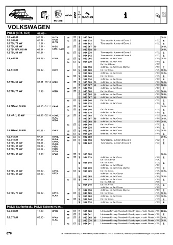 Catalogs auto parts for car and truck