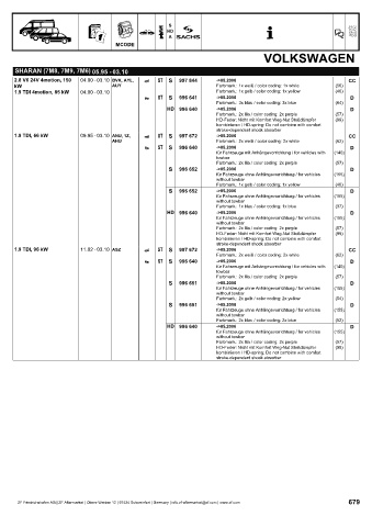 Catalogs auto parts for car and truck