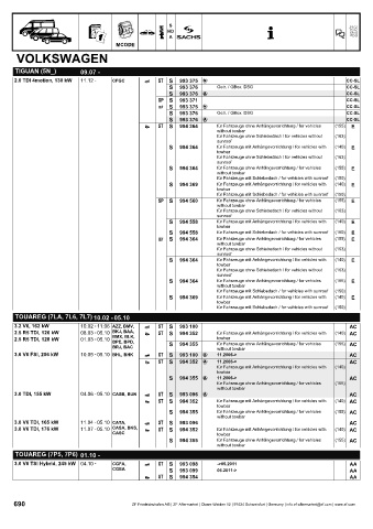 Catalogs auto parts for car and truck