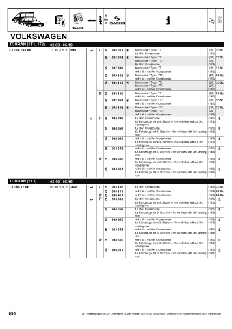 Catalogs auto parts for car and truck