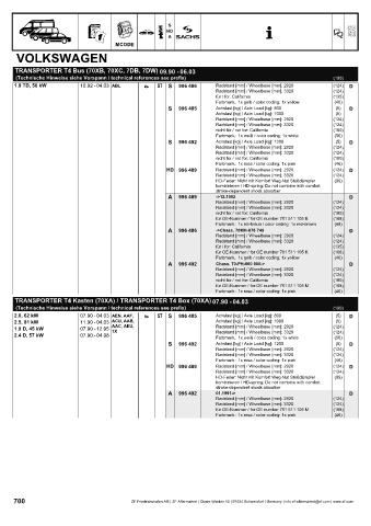 Catalogs auto parts for car and truck