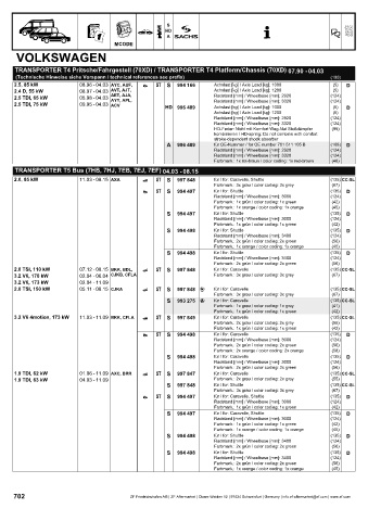 Catalogs auto parts for car and truck