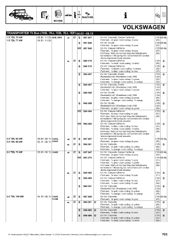 Catalogs auto parts for car and truck