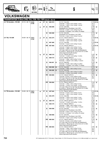 Catalogs auto parts for car and truck