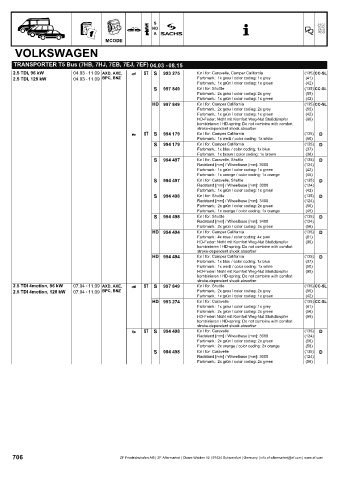 Catalogs auto parts for car and truck