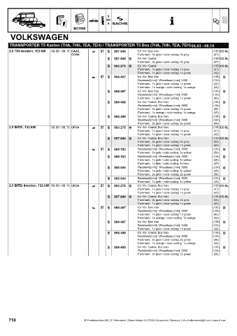 Catalogs auto parts for car and truck