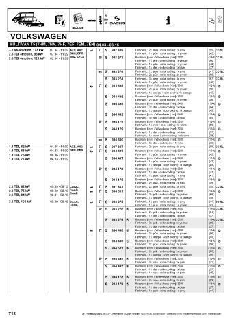 Catalogs auto parts for car and truck