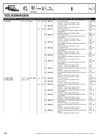 Catalogs auto parts for car and truck