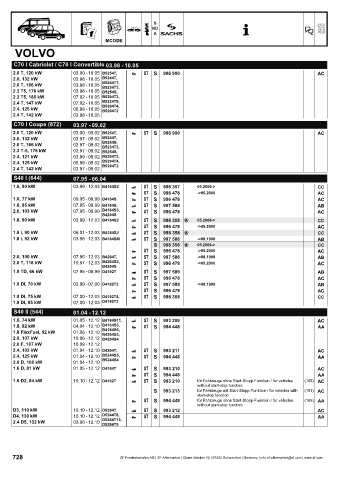 Catalogs auto parts for car and truck