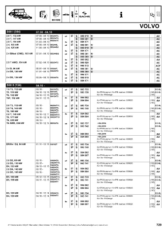 Catalogs auto parts for car and truck