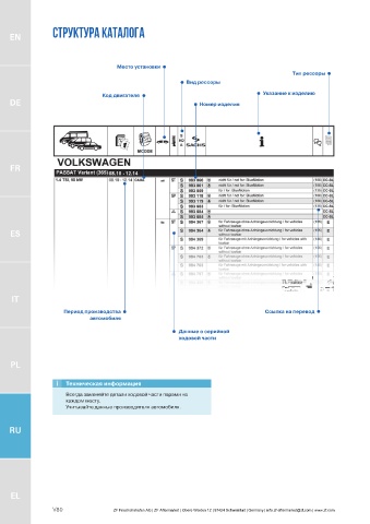 Catalogs auto parts for car and truck