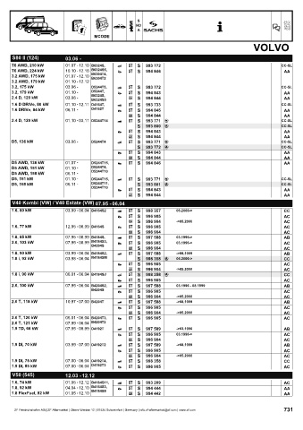 Catalogs auto parts for car and truck