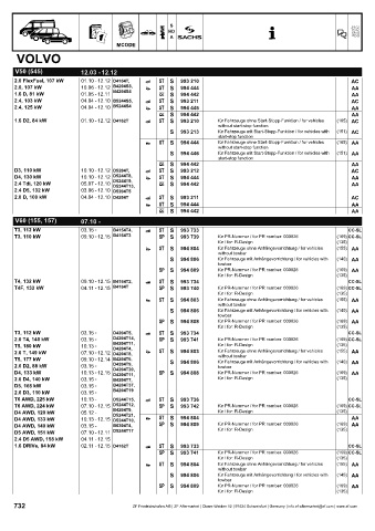 Catalogs auto parts for car and truck