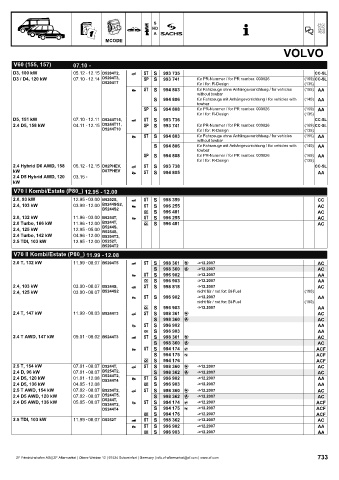 Catalogs auto parts for car and truck