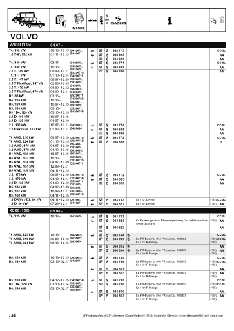 Catalogs auto parts for car and truck