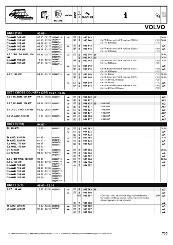 Catalogs auto parts for car and truck