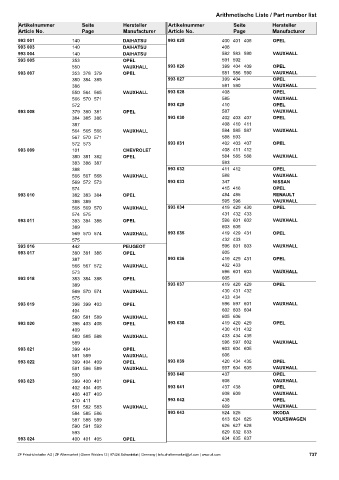 Catalogs auto parts for car and truck