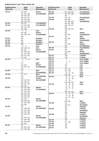 Catalogs auto parts for car and truck