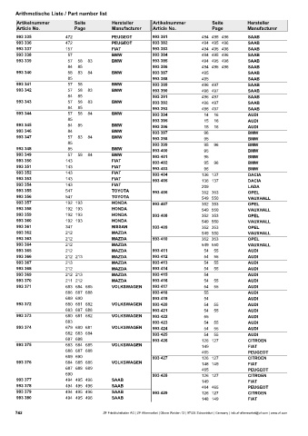 Catalogs auto parts for car and truck