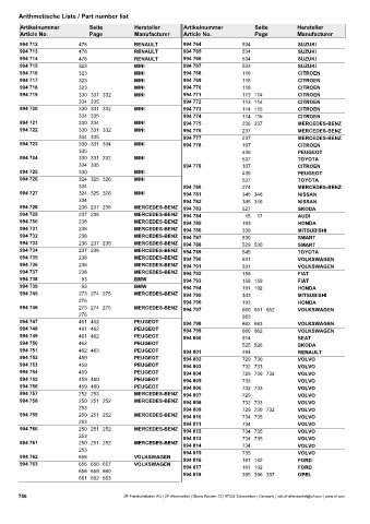 Catalogs auto parts for car and truck