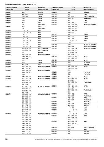 Catalogs auto parts for car and truck