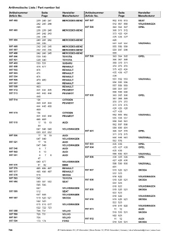 Catalogs auto parts for car and truck