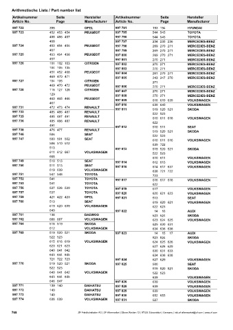 Catalogs auto parts for car and truck