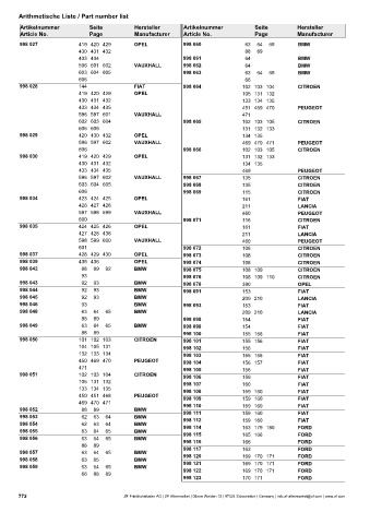 Catalogs auto parts for car and truck