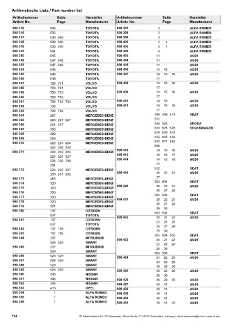 Catalogs auto parts for car and truck