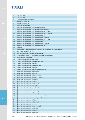 Catalogs auto parts for car and truck