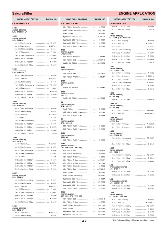 Spare parts cross-references